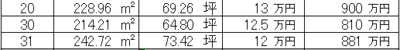 甲府市上今井B　分譲地