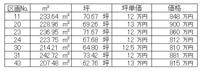 甲府市上今井町　分譲地　不動産　土地