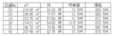 甲府市上今井町　分譲地　不動産　土地