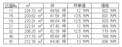 山梨　分譲地　甲斐市下今井E