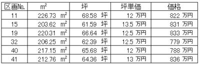 山梨　分譲地　甲斐市下今井E