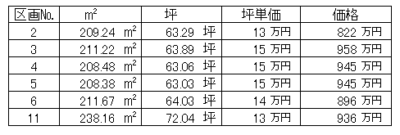 山梨　土地　甲斐市西八幡G　分譲地