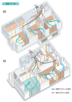 アレルギー対策　住宅24時間換気システム