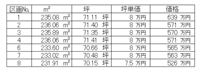 山梨　土地　南アルプス市小笠原B　分譲地