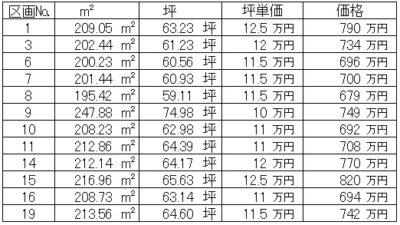 唐柏N