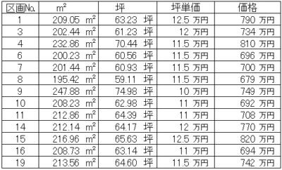 笛吹市石和町唐柏N　分譲地