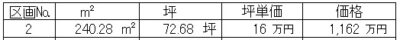西八幡H　分譲地