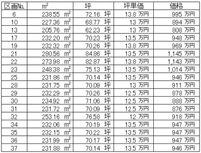 寺部B　区画図　面積・価格