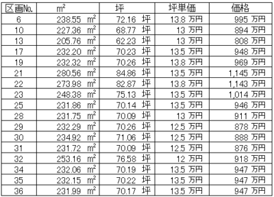 寺部B　区画図　面積・価格