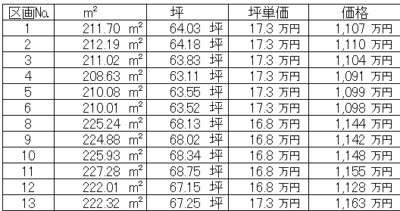 山梨の土地　分譲地　篠原G　区画図