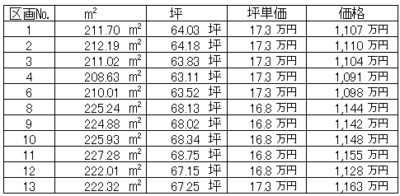山梨の土地　篠原G　分譲地　