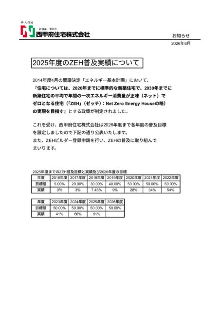 ZEH普及実績について | 山梨で新築・注文住宅建てるなら不動産会社【西